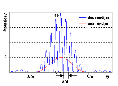 theory-of-diffraction-grating